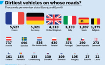 Trente millions de véhicules diesel « sales » circulent en Europe