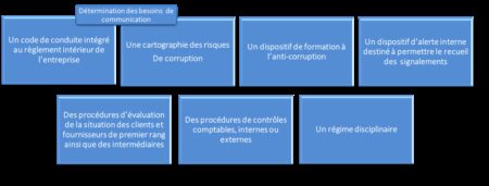 L’ISO 37001 comme outil stratégique anti-corruption et avantage concurrentiel